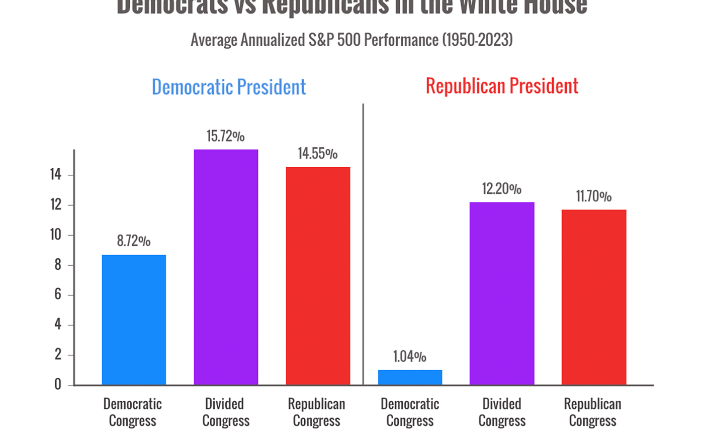 Presidential Election